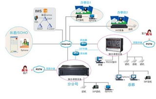 蘇州集團電話交換機廠家直銷與通訊設備銷售指南