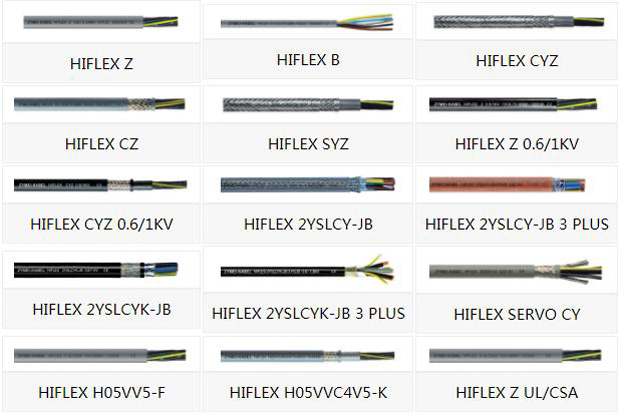 智邦國際ERP系統(tǒng)簽約茨邁電纜，助力通訊設備銷售數(shù)字化升級