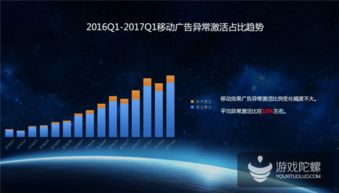 熱云數據揭示 中國移動效果廣告